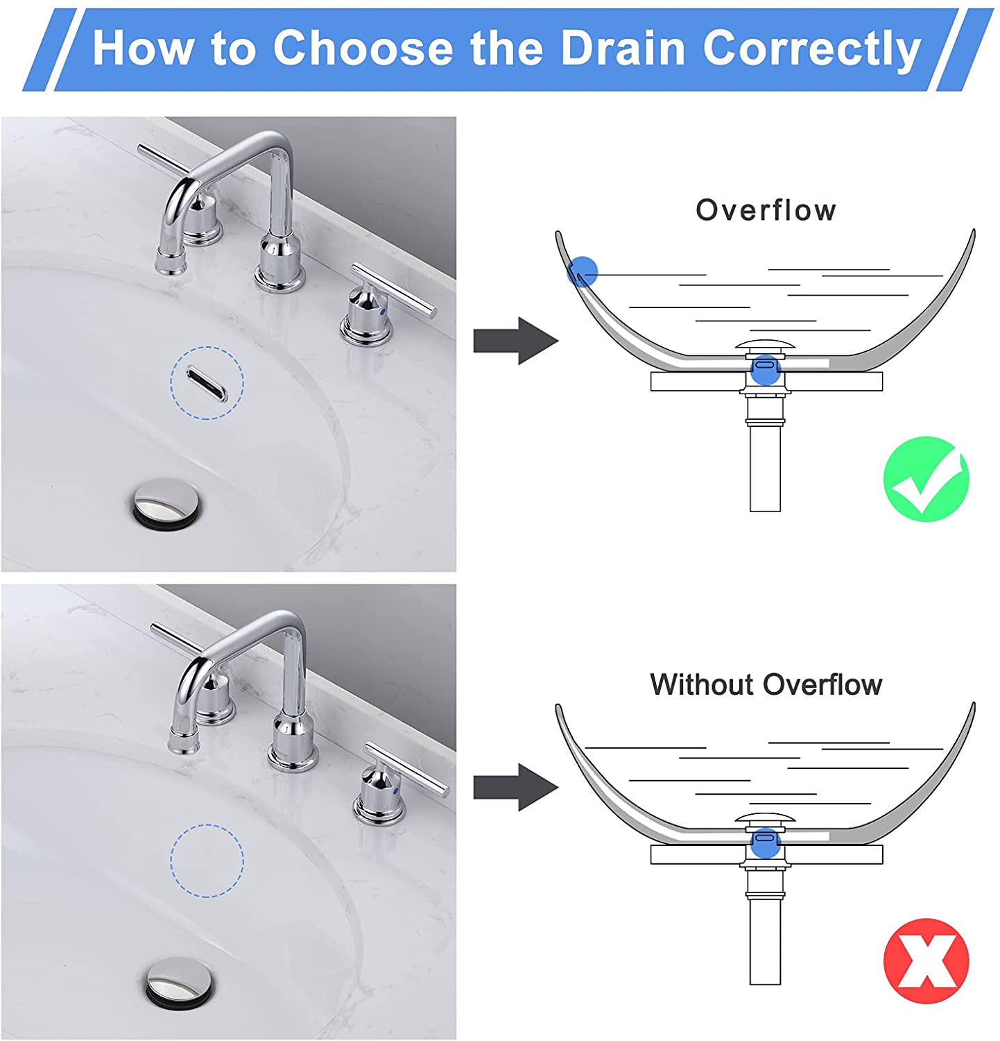 what does bath sink drain with overflow vs without overflow 3