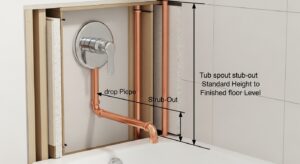 What Is the Correct Tub Spout Rough In Height, and How Do You Get It Right the First Time?